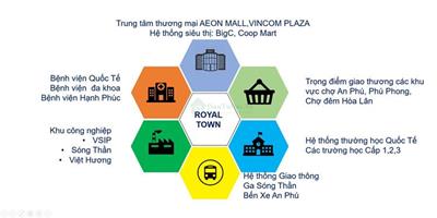 Nhà Phố Royal Town Của Kim Oanh Group đang là "Điểm Sáng"