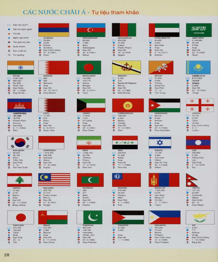 Quốc kỳ các nước Châu Á