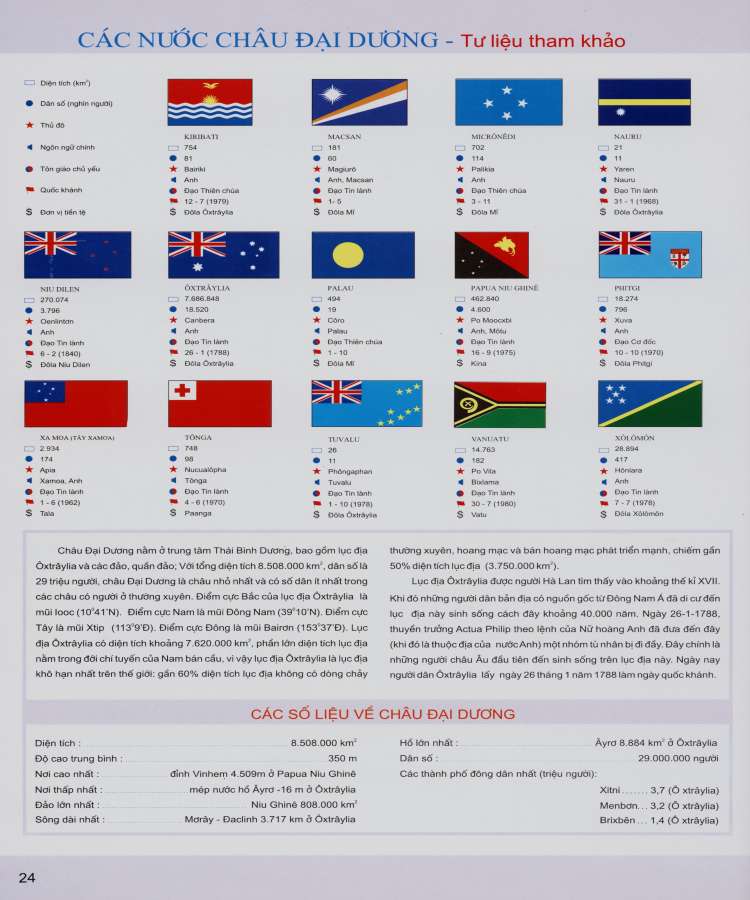 Quốc kỳ các nước Châu Đại Dương (Châu Úc)