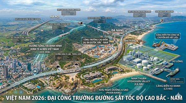 Khởi Đầu Kỷ Nguyên Tốc Độ: Hiện Trạng Dự Án Trọng Điểm Quốc Gia Năm 2026