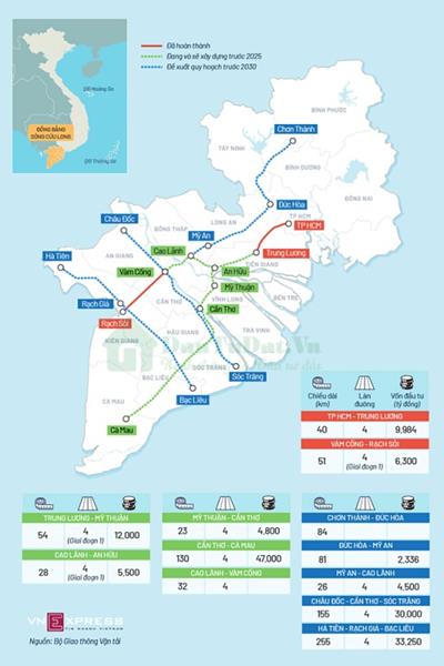 Tuyến cao tốc Mỹ Thuận - Cần Thơ 2021