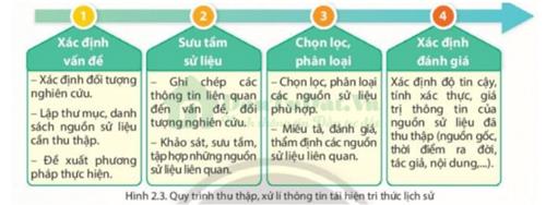 Vì sao phải học lịch sử suốt đời?