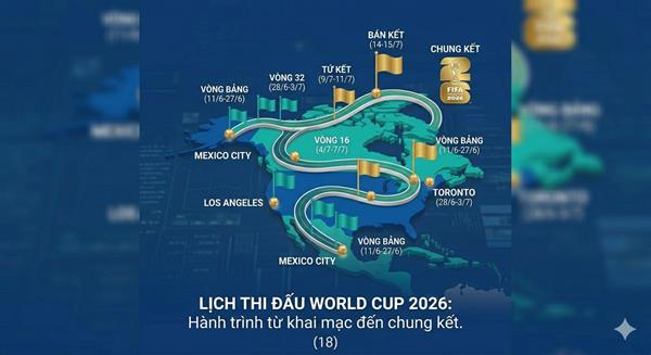 World Cup 2026 Tổ Chức Ở Đâu? Chi Tiết Địa Điểm, Sân Vận Động & Lịch Thi Đấu