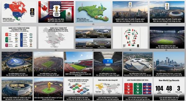 Địa Điểm World Cup 2026: Khám Phá 16 Siêu Sân Vận Động & Cẩm Nang Di Chuyển Chi Tiết