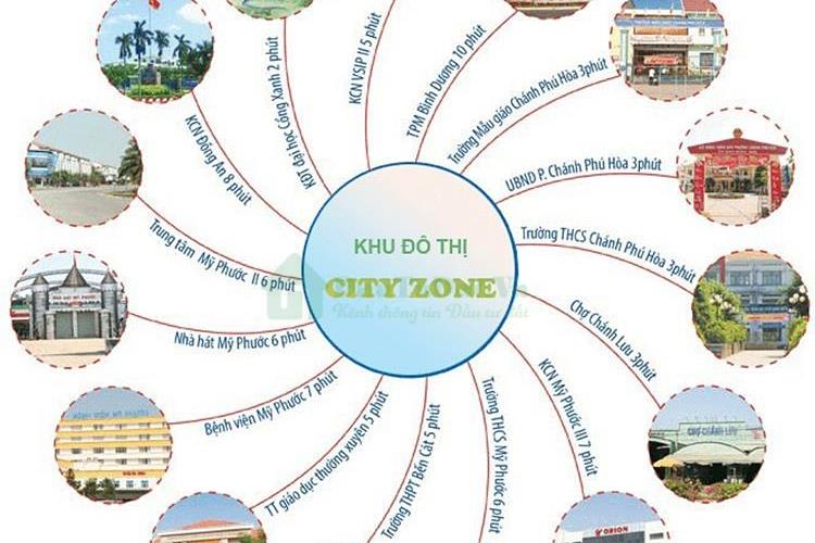 Tiện ích dự án City Zone Bình Dương