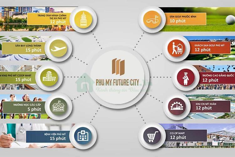 Tiện ích dự án đất nền Phú Mỹ Future City