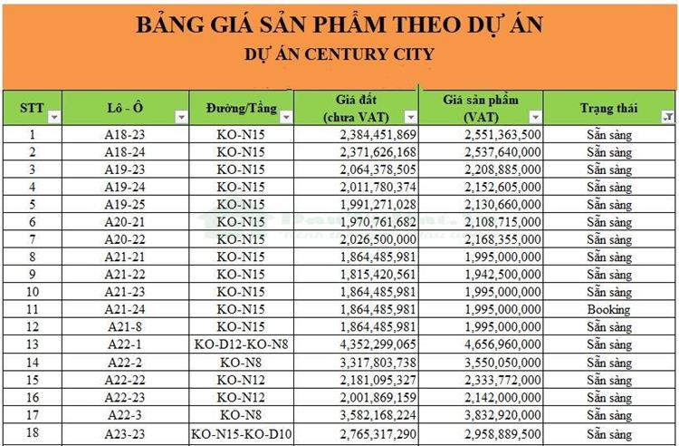 Bảng Giá Century City