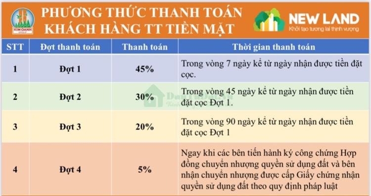 Phương thức thanh toán New Land Bình Dương