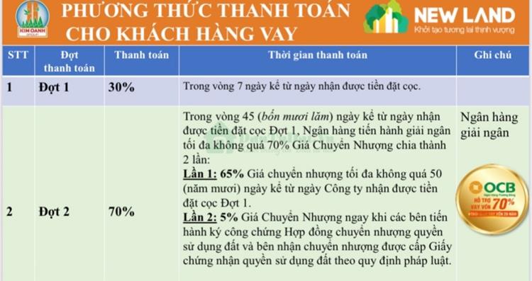 Phương thức thanh toán New Land Bình Dương