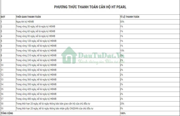 Phương thức thanh toán HT Pearl Dĩ An Bình Dương