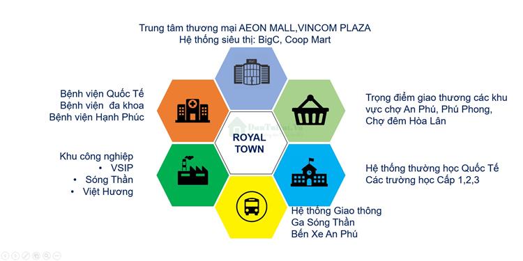 Tiện ích dự án nhà phố Royal Town Bình Dương