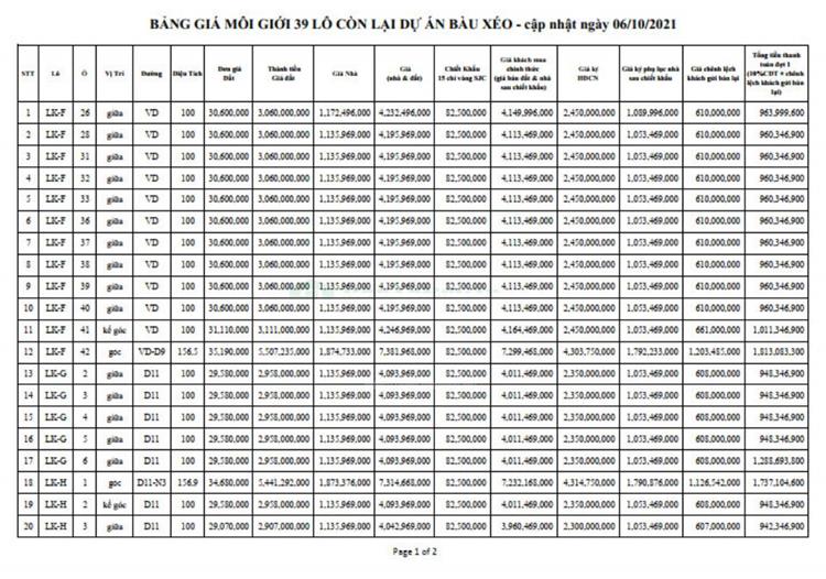 Giá bán khu đô thị Bàu Xéo Đồng Nai