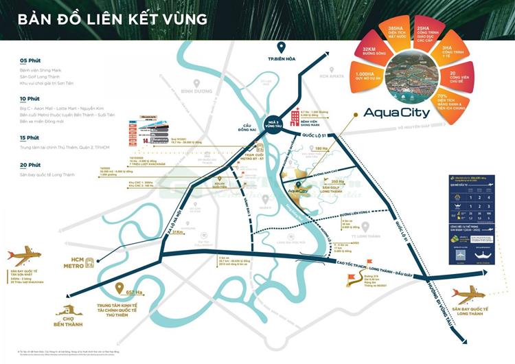 Vị trí liên kết vùng của Aqua_City