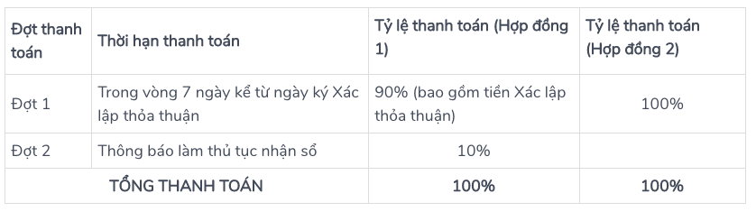 Quy trình mua Tân Phước Khánh VIllage