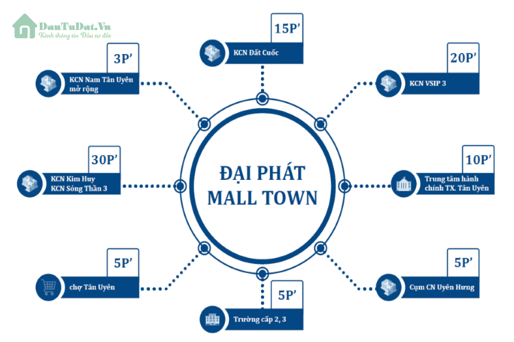 Tiện ích ngoại khu dự án Đại Phát Mall Town