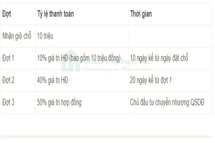 Phương thức thanh toán dự án Evergreen Project