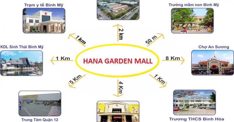 Tiện ích dự án Hana Garden Mall Bình Dương
