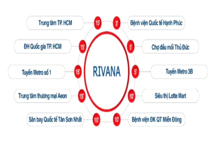 Tiện ích ngoại khu dự án căn hộ Rivana Bình Dương