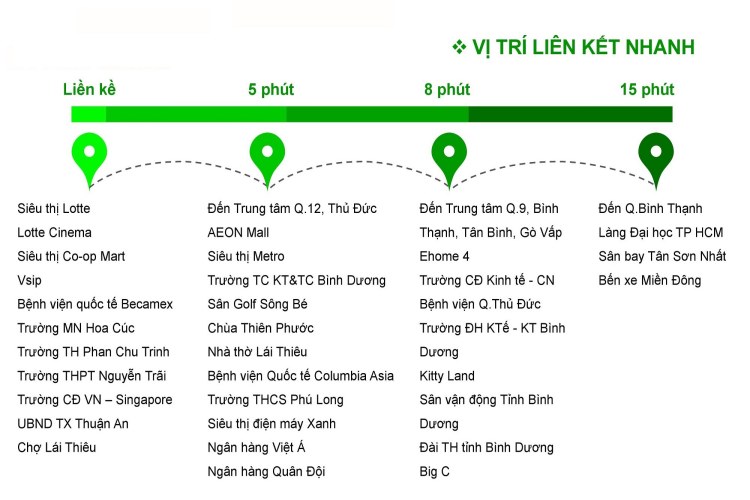 Vị trí dự án căn hộ Opal Avenue Bình Dương