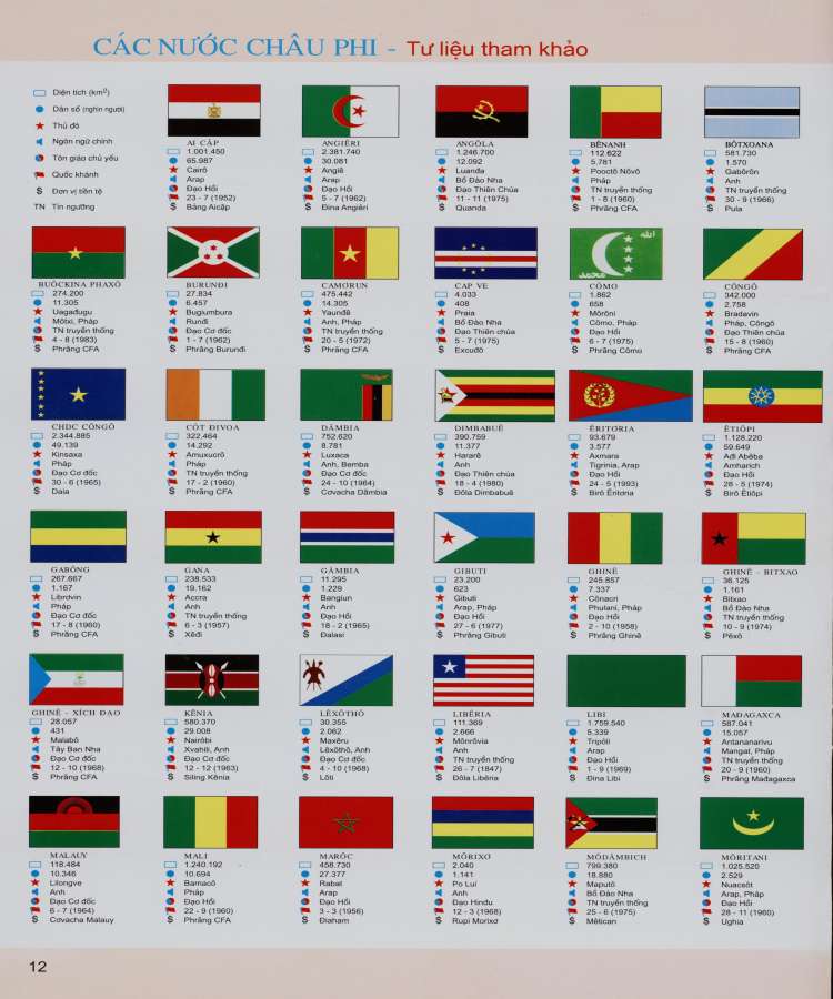 Quốc kỳ các nước Châu Phi