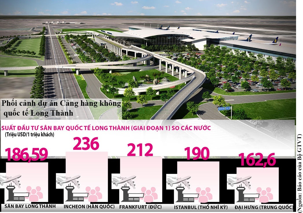  sân bay Quốc tế Long Thành so với các nước 