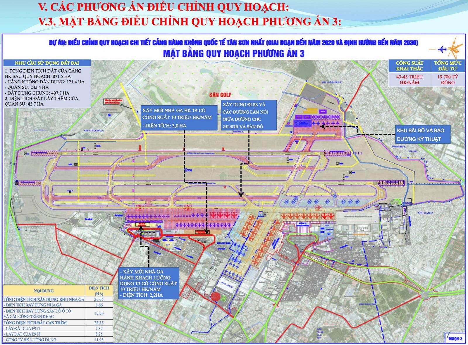 Các ý kiến phản đối Dự án xây mới Sân bay Long Thành hay nâng cấp Tân Sơn Nhất