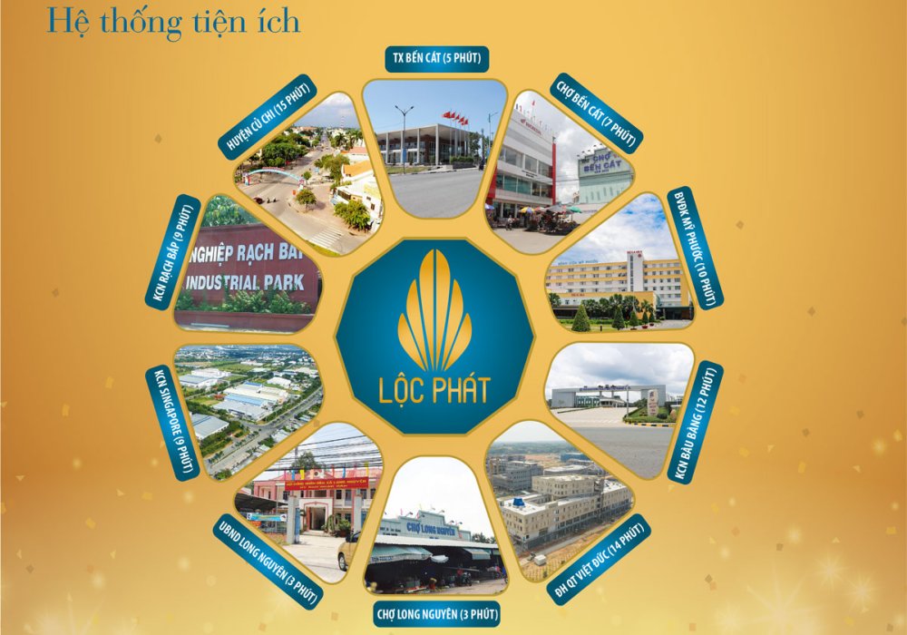 Tiện ích dự án Phố thương mại Lộc Phát Bình Dương