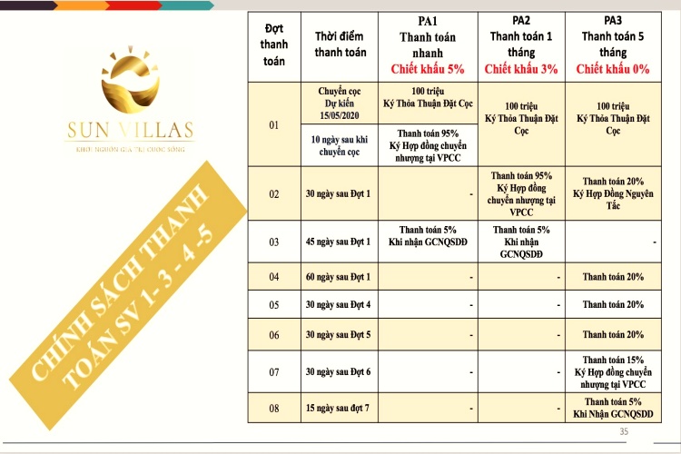 Phương thưc thanh toán 1 dự án Bảo Lộc Sun Valley