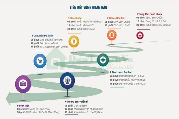 Liên kết vùng và tiện ích ngoại khu của dự án căn hộ LDG River Thủ Đức