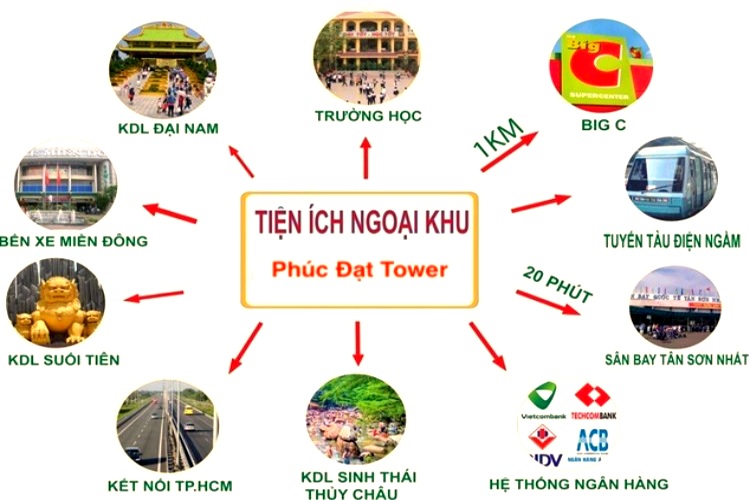 Tiện ích ngoại khu dự án Phúc Đạt Tower