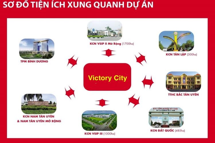 Tiện ích dự án Victory City Tân Uyên 