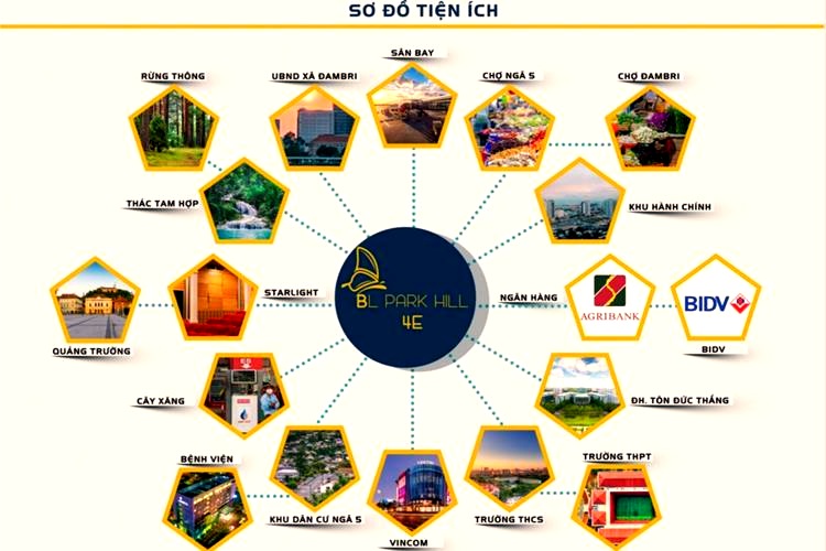 Tiện ích ngoại khu của khu dân cư Bảo Lộc Park Hill