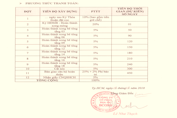 Phương thức thanh toán dự án Bcons Suối Tiên