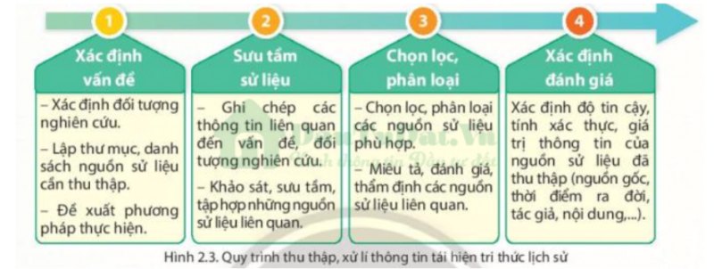 Lịch sử giúp bạn hiểu rõ hơn về các sự kiện, con người và tình huống đã hình thành nên thế giới ngày nay. Nó giúp bạn đánh giá cao mọi thứ một cách toàn diện và hiểu rõ hơn về thế giới xung quanh bạn.